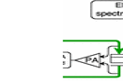 Scheme of the experimental setup. LCE, laser control electronics (current driver and temperature controller); PA, preamplifier, bold arrows represent electrical current through the QCL.
Frequency noise PSD of the QCL measured in freerunning (A) and stabilized (B) conditions. The thin line above 100 kHz for the free-running QCL is an extrapolation of the 1∕f noise used for the linewidth determination. The “C” curve shows the frequency noise reduction achieved when stabilizing the QCL frequency to the side of the N2O transition using the same stabilization electronics and the optical signal from the MCT detector as an error signal. The corresponding full width at half-maximum (FWHM) linewidth of the laser calculated using the concept of the β-separation line [11] is also indicated in each case (at 10-ms observation time).
Simultaneous time series of the measured voltage, calculated electrical power and measured optical frequency fluctuations for the free-running (t < 10 ms) and stabilized (t > 10 ms) QCL.